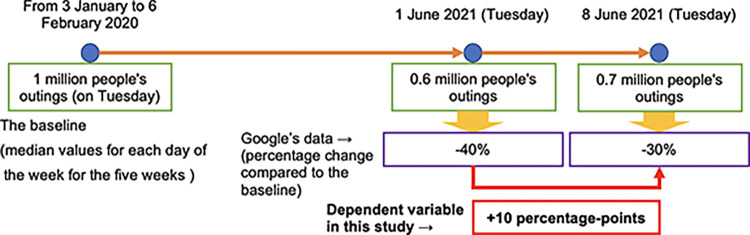 Figure 33