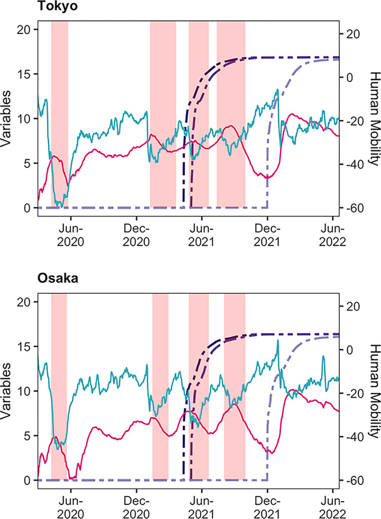 Figure 35
