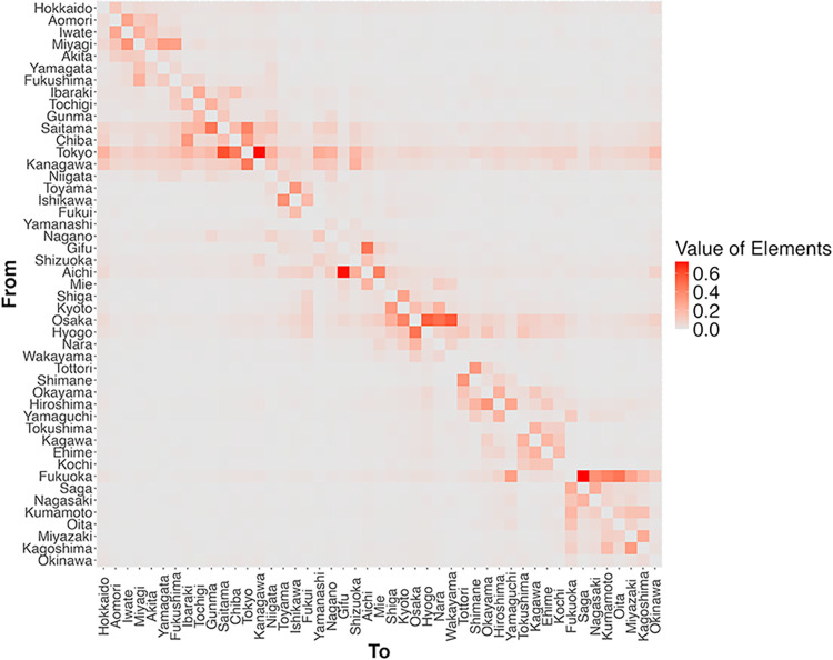 Figure 36