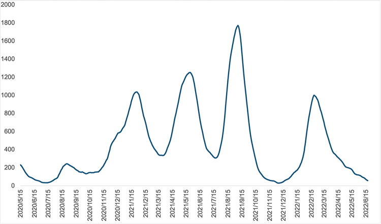Figure 44