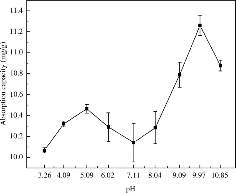 Figure 15
