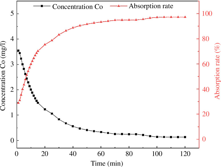 Figure 16