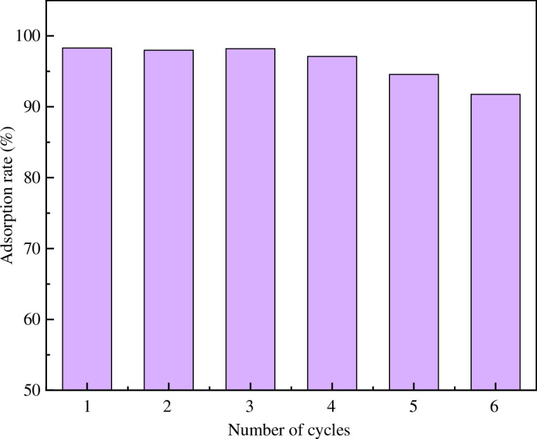 Figure 17