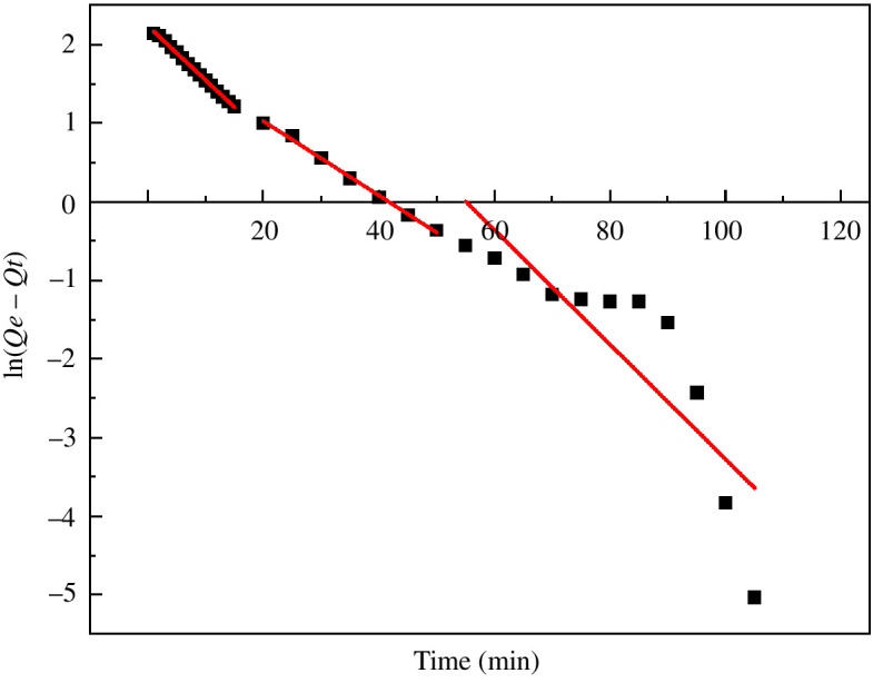 Figure 18