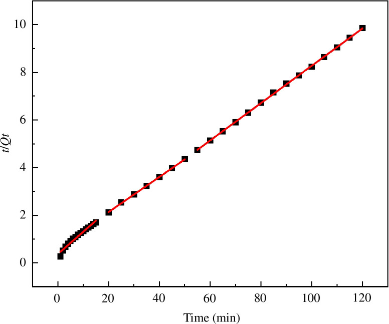 Figure 19