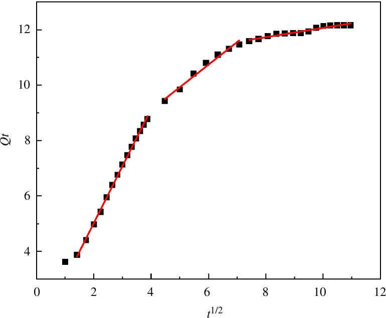 Figure 20