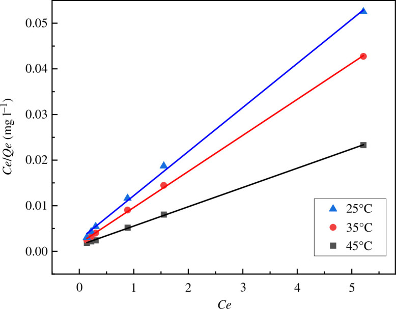 Figure 21