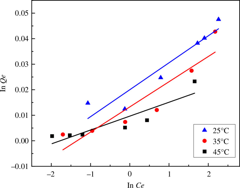 Figure 22