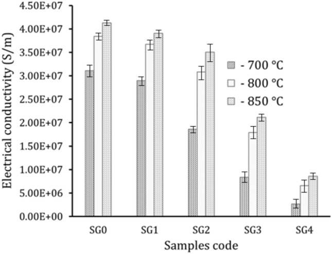 Figure 17