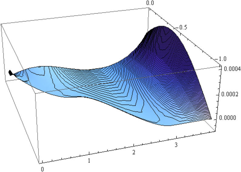 Figure 15