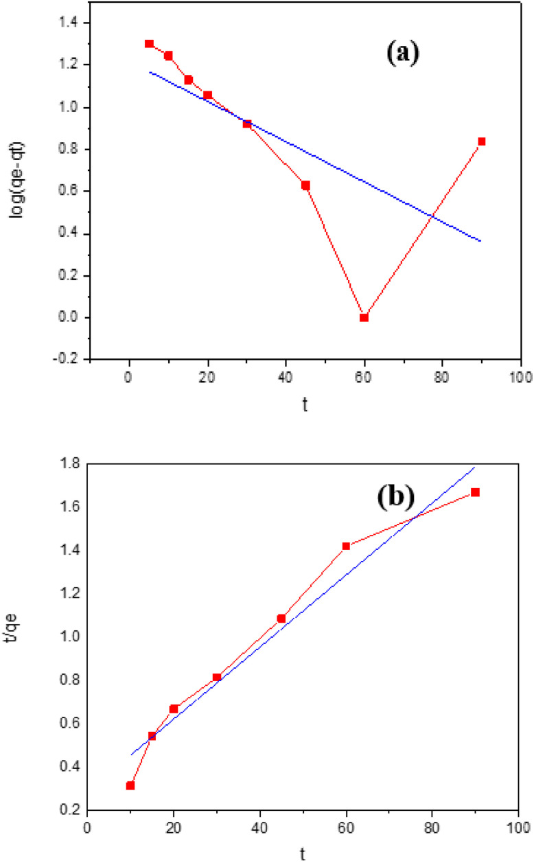 Fig. 10
