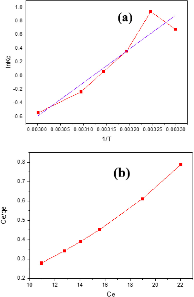 Fig. 11