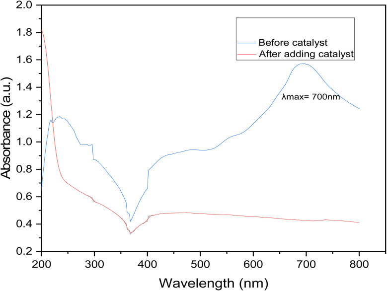 Fig. 8