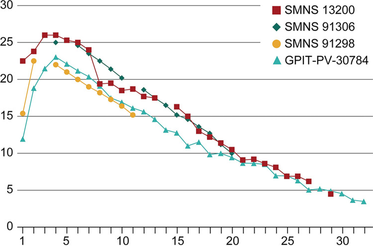 Fig 3