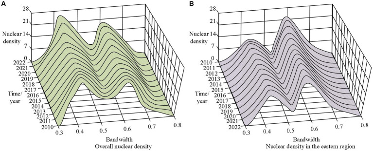 Figure 12