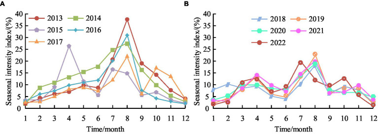 Figure 14