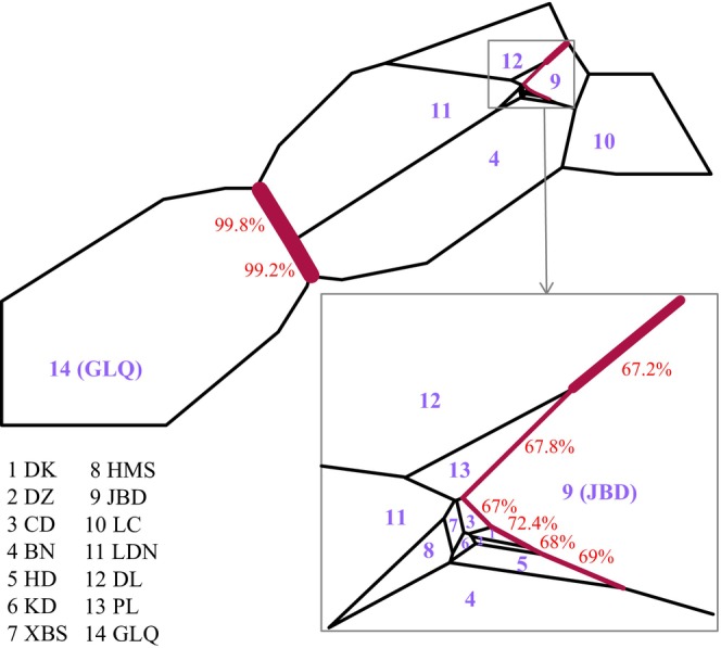 FIGURE 3