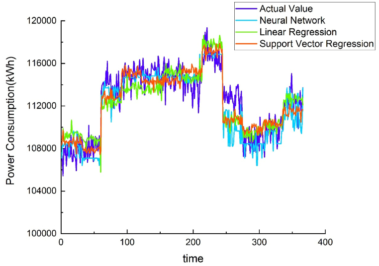 Figure 9