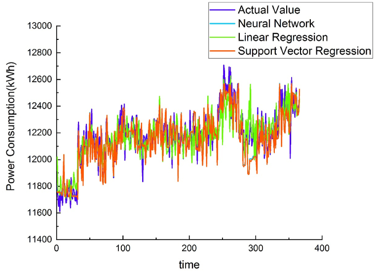 Figure 10