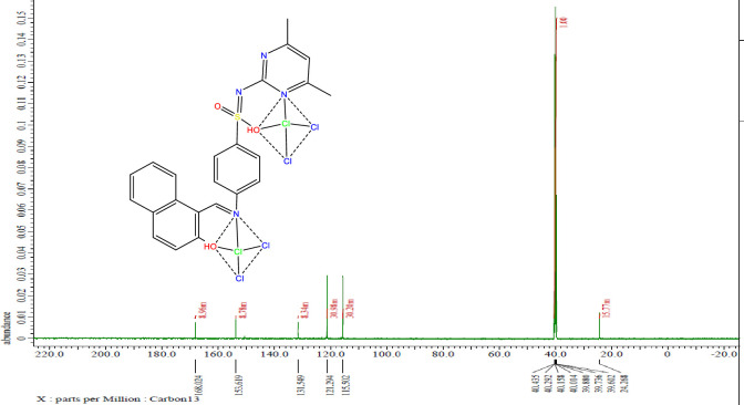 Fig 3