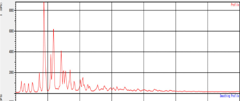 Fig 5