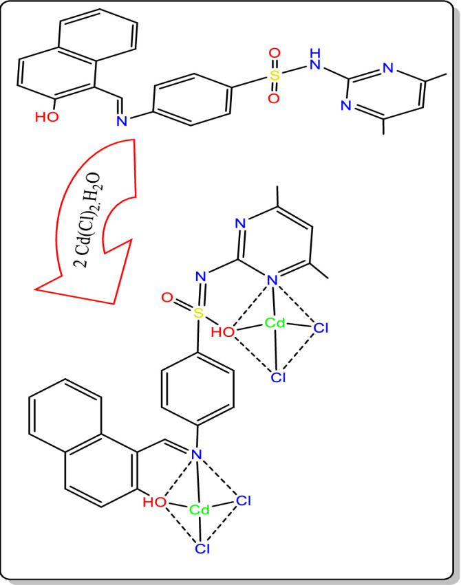 Fig 6