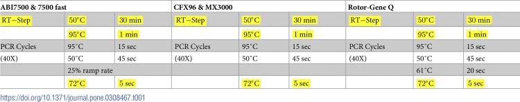 Figure 22
