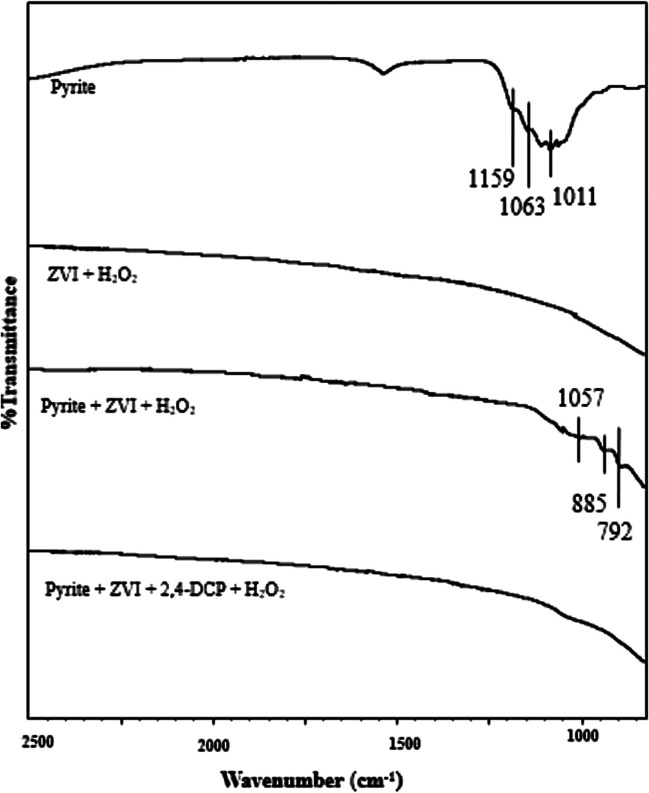 Figure 8