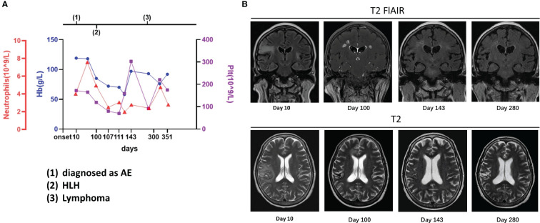 Figure 2