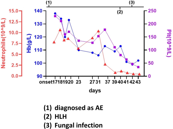 Figure 3
