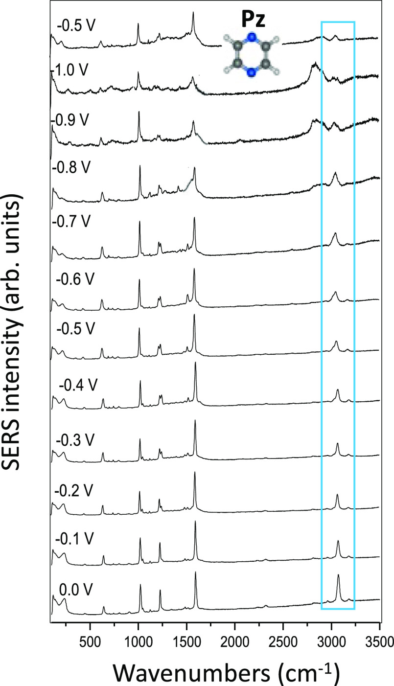 Figure 8