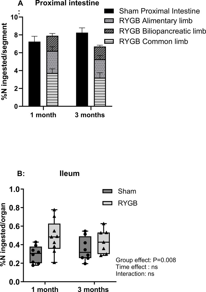 Fig 5