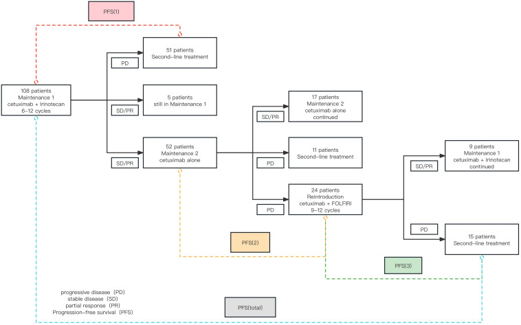 Figure 2