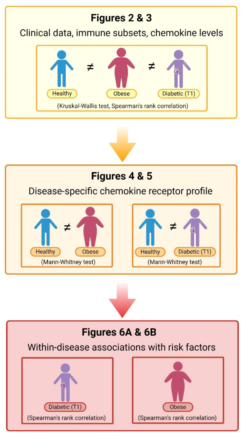 Figure 1