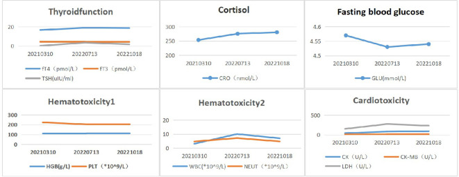 Figure 4
