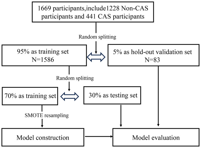 Figure 2