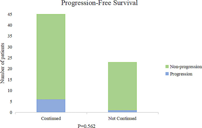 Figure 4