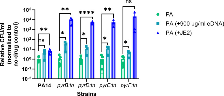 Fig 5