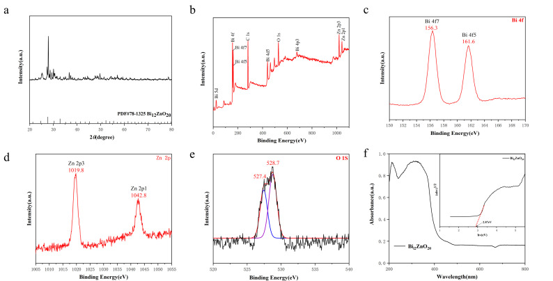 Fig 4
