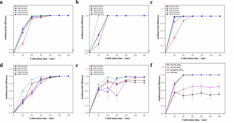 Fig 6
