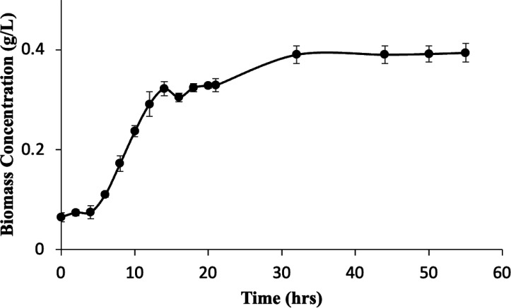 Fig 4