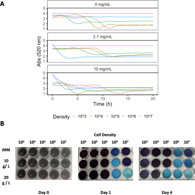 Fig 3