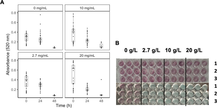Fig 4