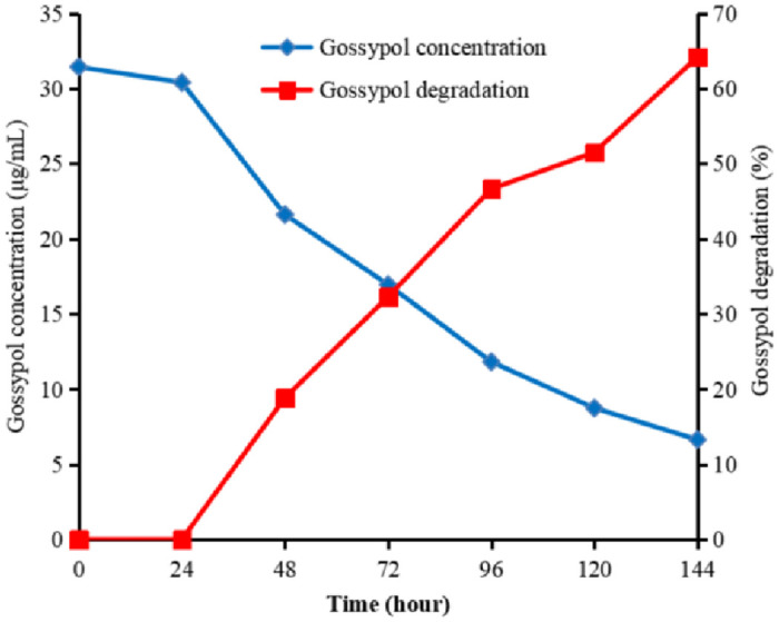 Fig 4