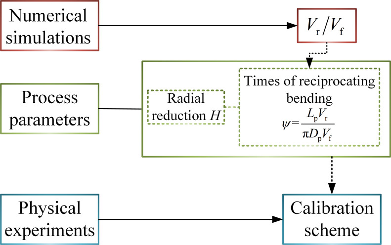 Fig 6