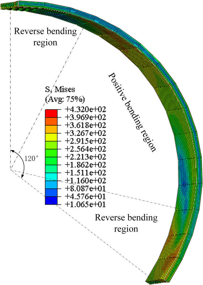 Fig 9