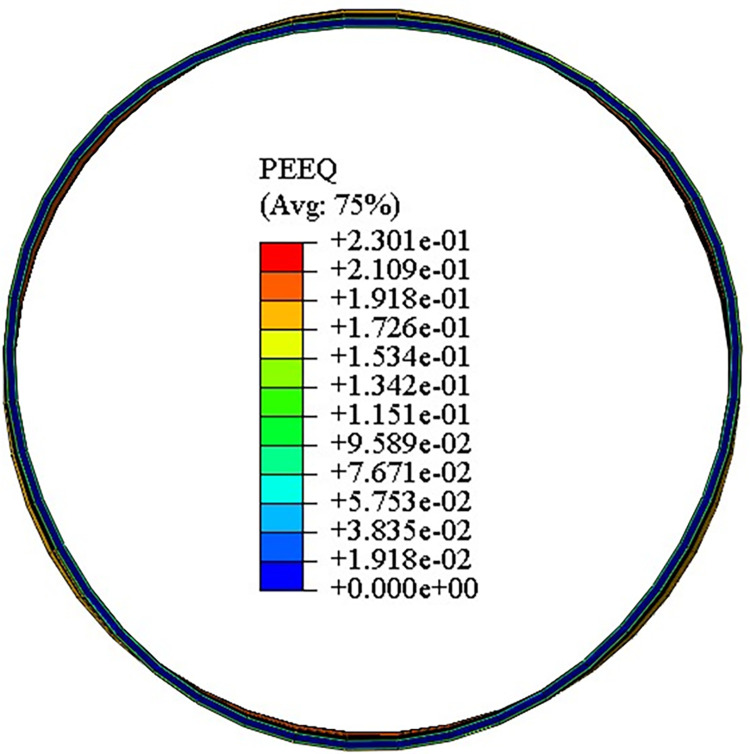 Fig 13