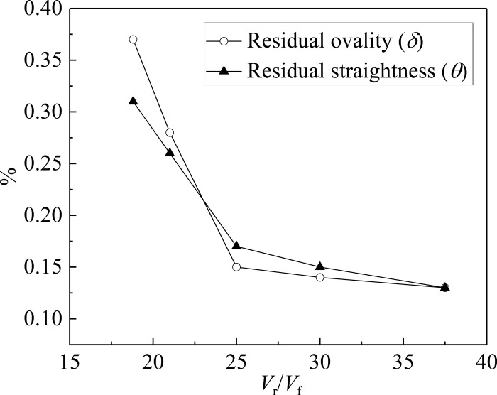 Fig 15