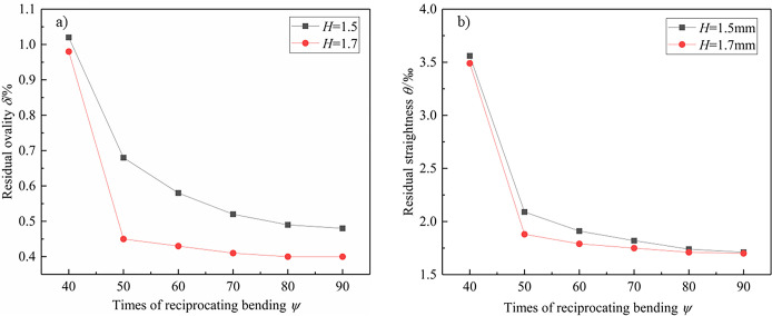 Fig 17