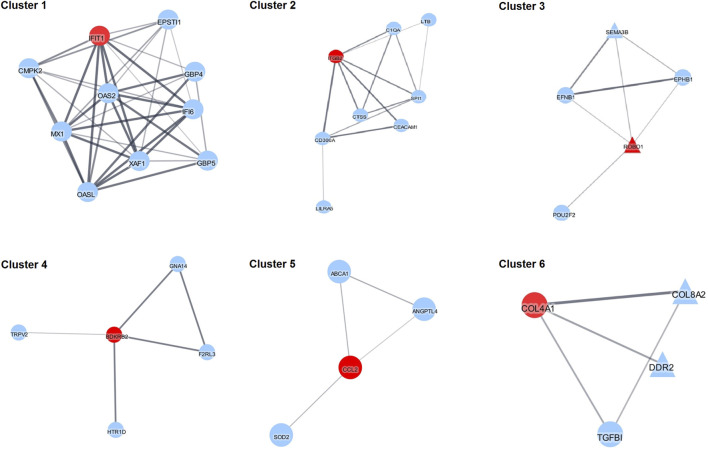 FIGURE 4